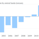 Image for article titled Why central banks have been buying gold since 2009